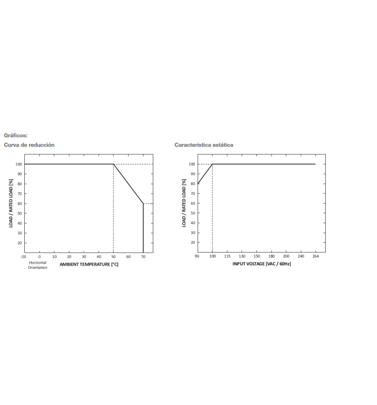 100W Ecoled Professional Power Supply 12V IP67 - STANDARD 20-30 Working Days - LED Accessories