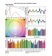 1200W LED Floodlight with PHILIPS Driver BRIDGELUX Chip 5000K - LED Floodlight