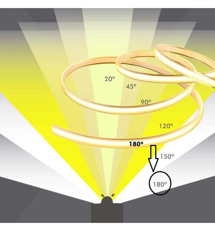 14W Dimmable COB LED Strip 20m IP67 - Light Ropes & Strings - Strip Lights