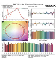150W MAGNUM LED Floodlight 90º with OSRAM Chip 4000K - LED Floodlight