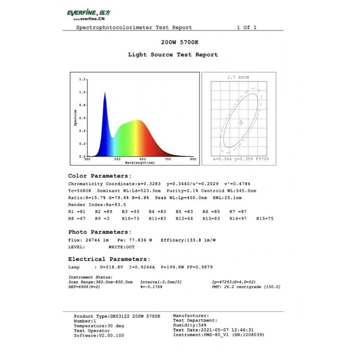 200W Dimmable LED High Bay UFO SHARK with OSRAM Chip IP65