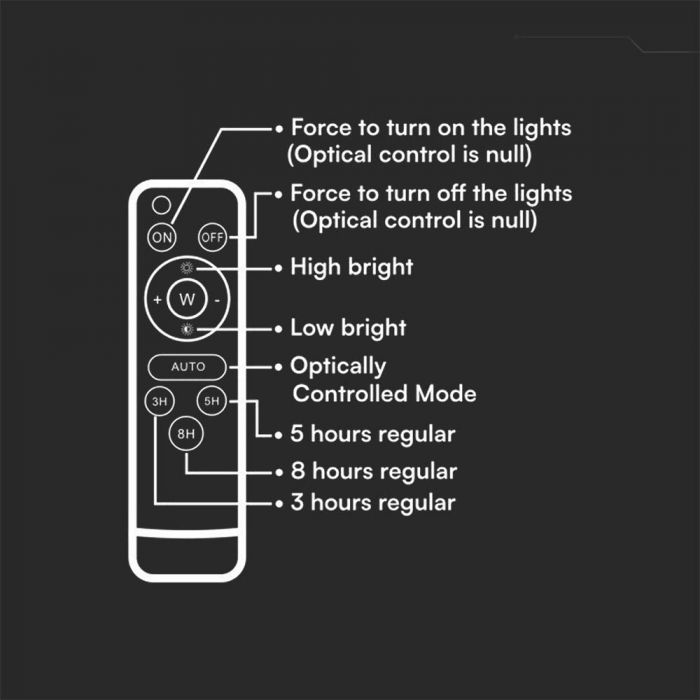 200W LED Solar Floodlight with Battery Indicator 7CCT IP65 - Flood & Spot Lights - Solar Lighting