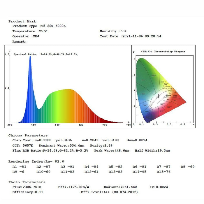 20W T5 LED Batten 120cm - CCT - LED lineal light - Ledex Lighting UK