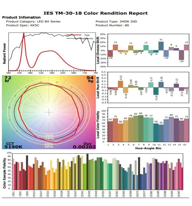 240W LED Floodlight PHILIPS Xitanium STADIUM MATRIX Bridgelux Chip - Philips Driver 160Lm/w 5000K