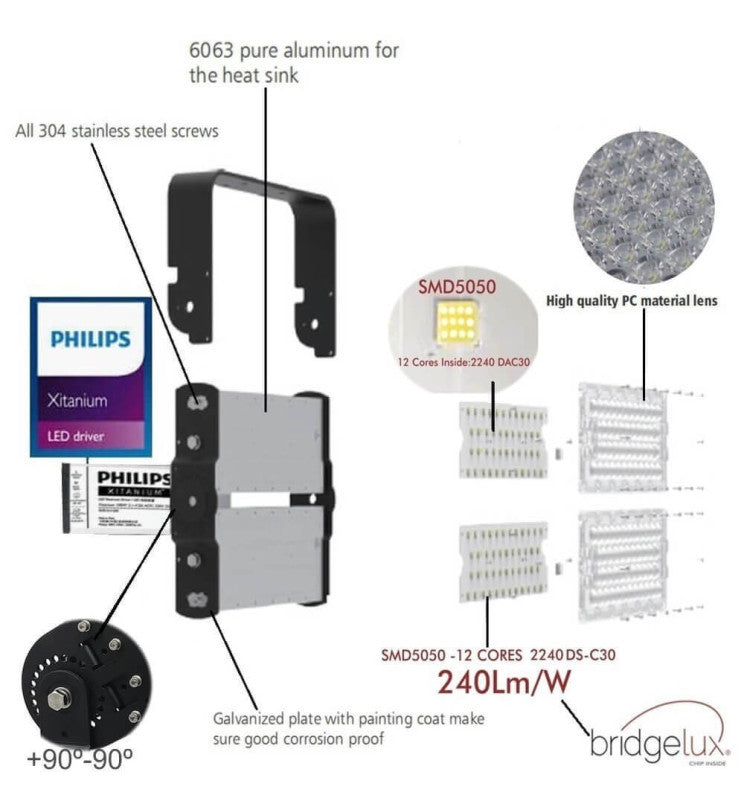 240W LED Floodlight PHILIPS Xitanium STADIUM MATRIX Bridgelux Chip - Philips Driver 160Lm/w 5000K - Flood & Spot Lights