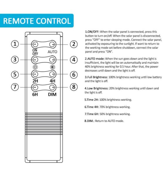300W Solar AVANT LED Floodlight with LUMILEDS Chip 5700K