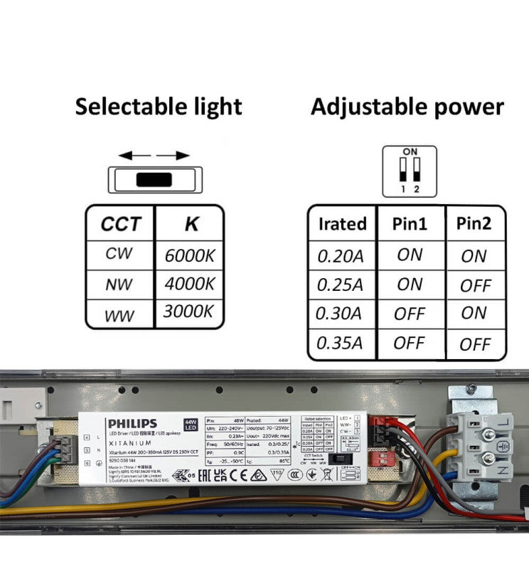 40W 120cm Tri-proof LED Batten Microwave Sensor & Emergency Kit Philips Driver 3CCT - Emergency Lighting - Battens