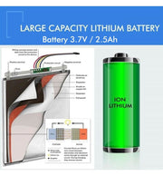 40W Tri-proof Emergency LED Batten 120cm 3 CCT - LED Batten