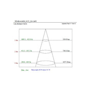 40W to 23W Tri-Proof LED Batten 120cm with TRIDONIC Driver 3 CCT - LED Batten
