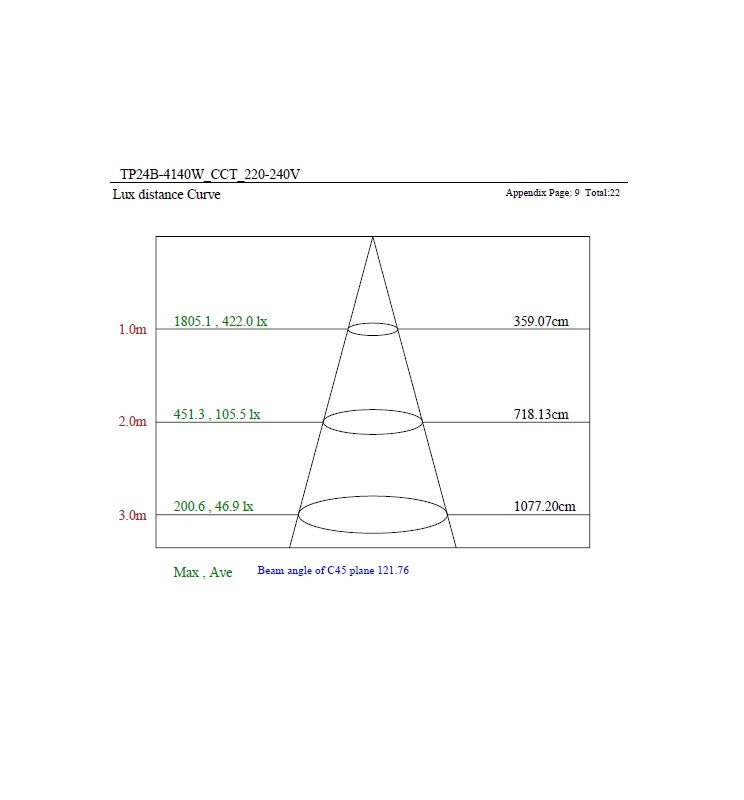 40W to 23W Tri-Proof LED Batten 120cm with TRIDONIC Driver 3 CCT - LED Batten