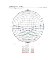 40W to 23W Tri-Proof LED Batten 120cm with TRIDONIC Driver 3 CCT - LED Batten