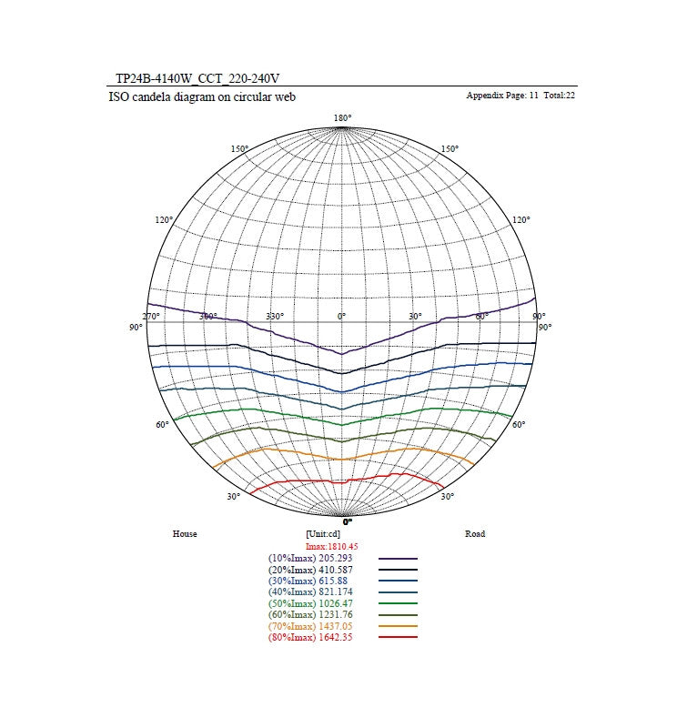 40W to 23W Tri-Proof LED Batten 120cm with TRIDONIC Driver 3 CCT - LED Batten