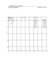 40W to 23W Tri-Proof LED Batten 120cm with TRIDONIC Driver 3 CCT - LED Batten