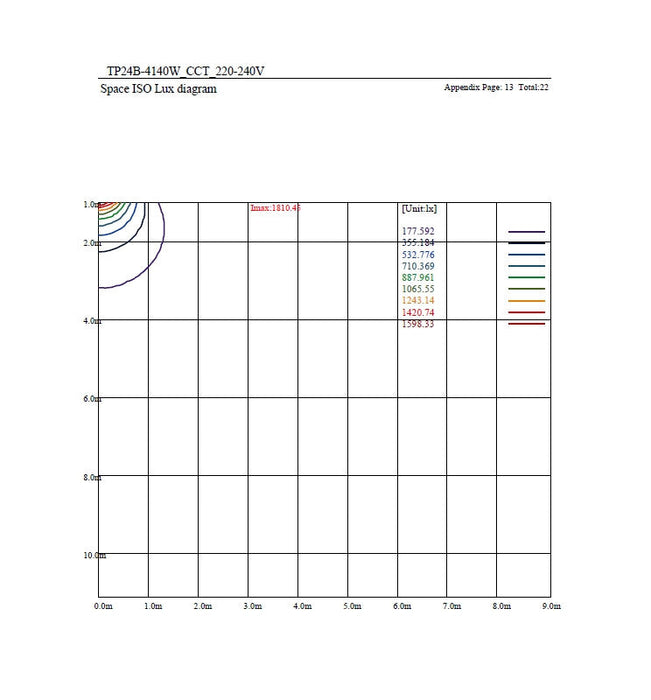 40W-23W LED Tri-Proof LED Batten with TRIDONIC driver CCT 120cm