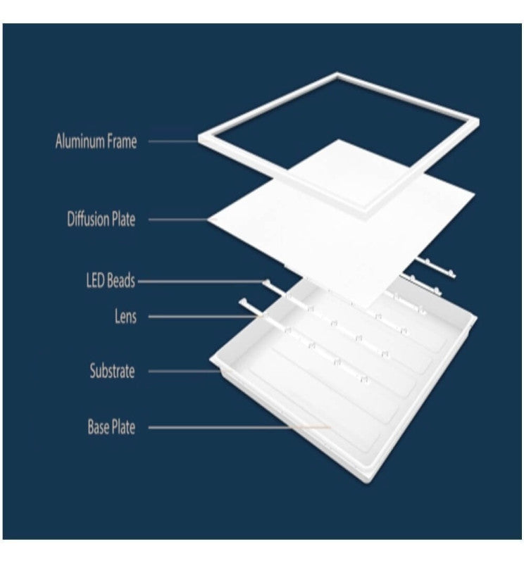 40W LED Panel 60x60cm with Flicker-free LIFUD Driver 4000K 10 Pack - Ceiling Light Fixtures - Panels