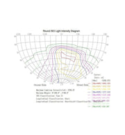 40W VALLEY Street Lights with Bridgelux Chips - Landscape Pathway Lighting - Street Lights