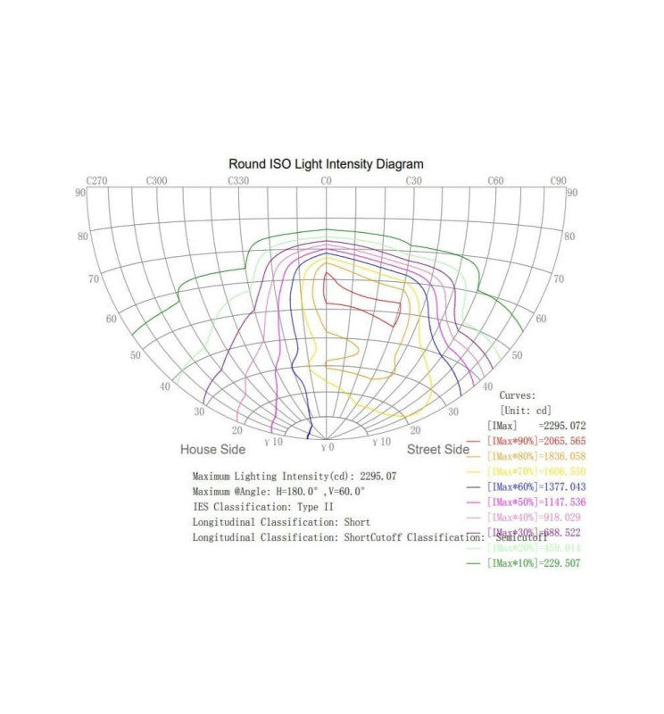 40W VALLEY Street Lights with Bridgelux Chips - Landscape Pathway Lighting - Street Lights