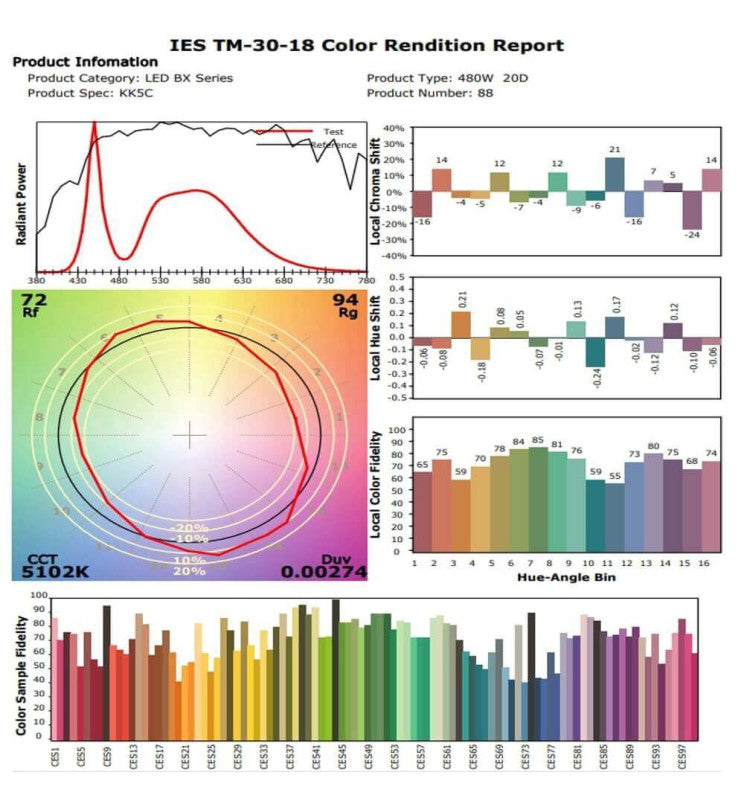 480W LED Floodlight PHILIPS Xitanium STADIUM MATRIX Bridgelux Chip - Philips Driver 160Lm/w 5000K