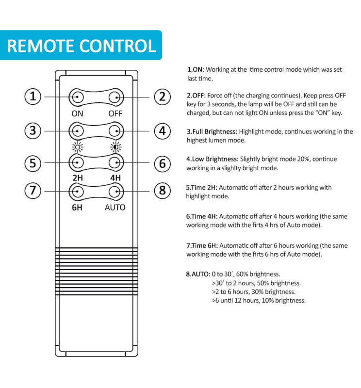 50W LED Solar ORION Floodlight 5000K - Solar LED light