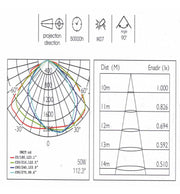 50W AREA FLEX Street Lights with OSRAM Chip 4000K - Landscape Pathway Lighting - Street Lights