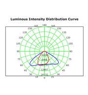 50W MAGNUM LED Floodlight with BRIDGELUX Chip 5000K - STANDARD 10-20 working days - LED Floodlight
