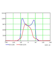 50W MAGNUM LED Floodlight with BRIDGELUX Chip 5000K - STANDARD 10-20 working days - LED Floodlight