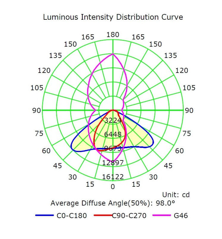 50W MAGNUM LED Floodlight with BRIDGELUX Chip 5000K - STANDARD 10-20 working days - LED Floodlight