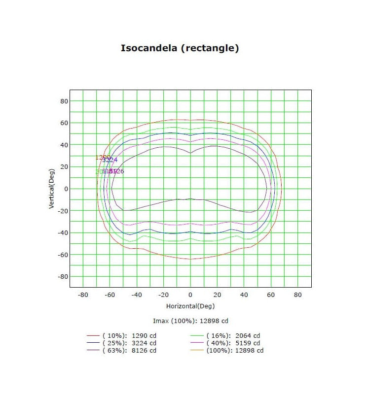 50W MAGNUM LED Floodlight with BRIDGELUX Chip 5000K - STANDARD 10-20 working days - LED Floodlight