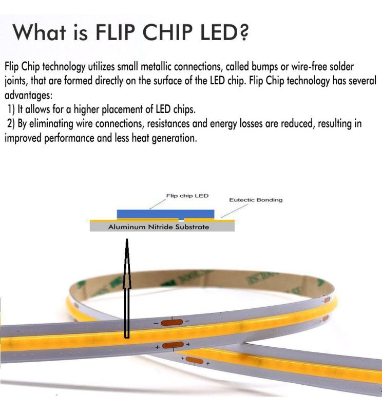 5m 24V LED Strip COB 15W/m 512LED/m 1800lm/m 10mm IP20 CRI90