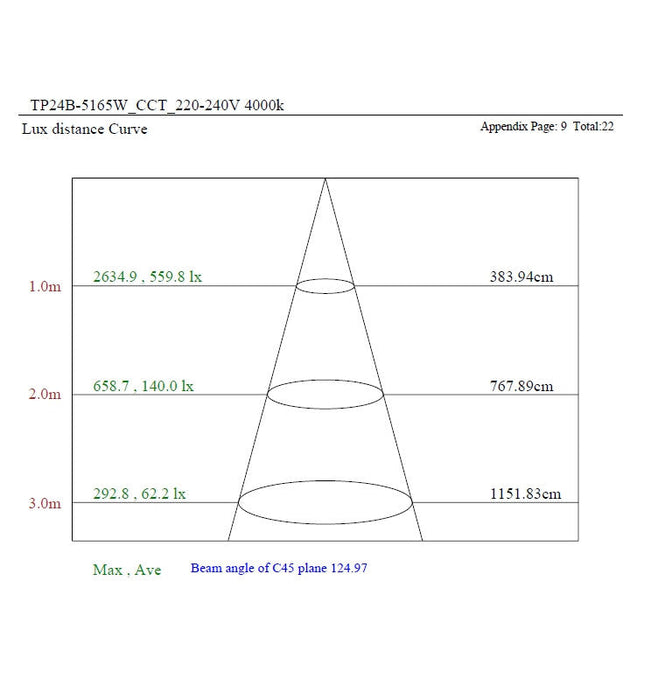 60W-35W Tri-Proof LED Batten with TRIDONIC driver CCT 150cm