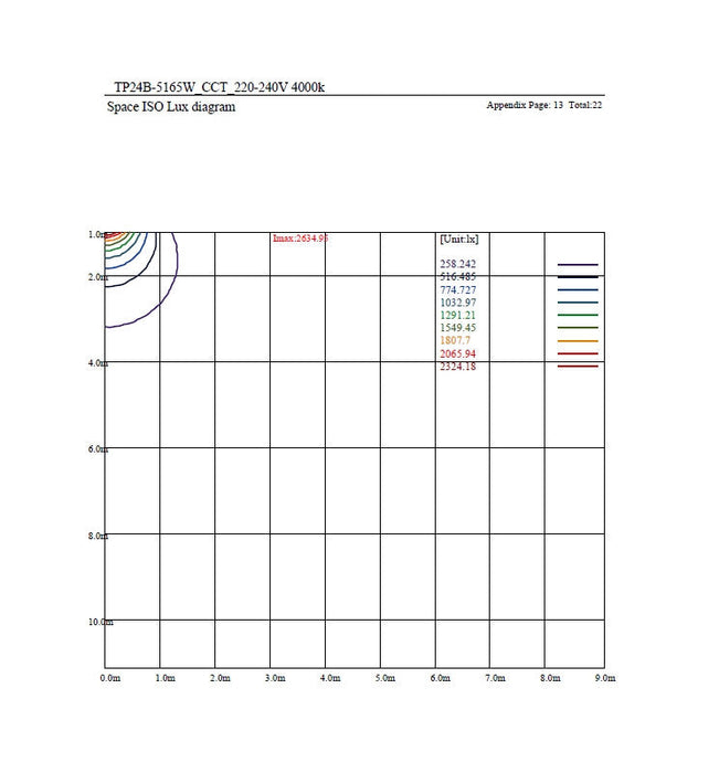 60W-35W Tri-Proof LED Batten with TRIDONIC driver CCT 150cm