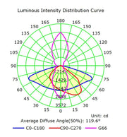 60W ASKER LED Streetlight with BRIDGELUX Chip - LED Streetlight