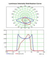 60W ASKER LED Streetlight with BRIDGELUX Chip - LED Streetlight