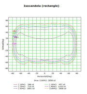 60W ASKER LED Streetlight with BRIDGELUX Chip - LED Streetlight