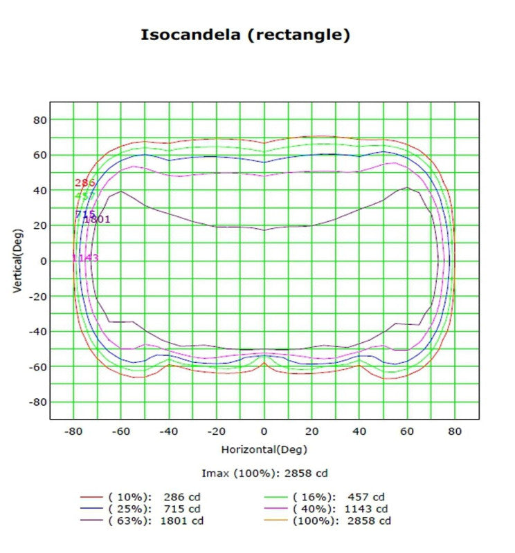 60W ASKER LED Streetlight with BRIDGELUX Chip - LED Streetlight