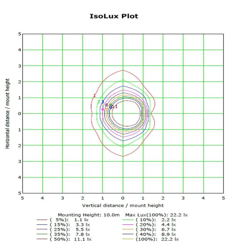 60W ASKER LED Streetlight with BRIDGELUX Chip - LED Streetlight