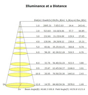 60W ASKER LED Streetlight with BRIDGELUX Chip - LED Streetlight