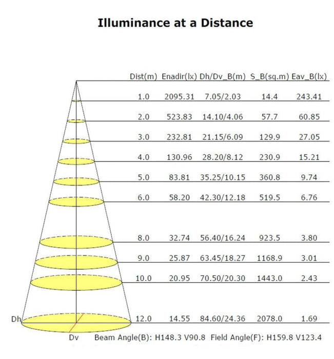 60W LED Streetlight ASKER with BRIDGELUX Chip 140lm/W 4000K