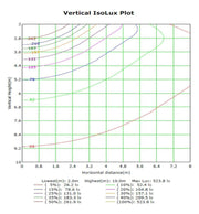 60W ASKER LED Streetlight with BRIDGELUX Chip - LED Streetlight