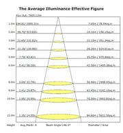 60W ASKER LED Streetlight with BRIDGELUX Chip - LED Streetlight