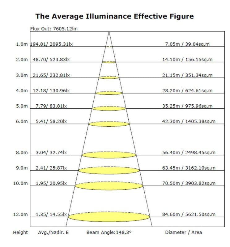 60W ASKER LED Streetlight with BRIDGELUX Chip - LED Streetlight