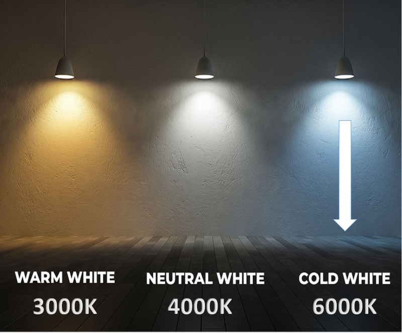 6W E14 LED Candle Bulb with Lens 4000K - LED Light Bulbs - Lamps