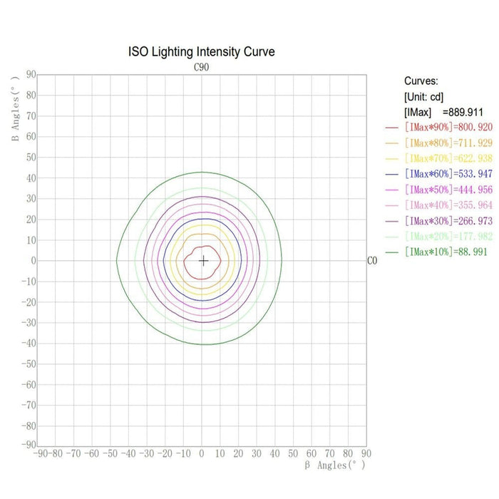 8W Wet resistant Dimmable LED Downlight with 4 CCT - LED Spotlight