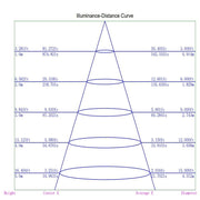 8W Dimmable Waterproof Concave LED Downlight 4 CCT - LED Spotlight