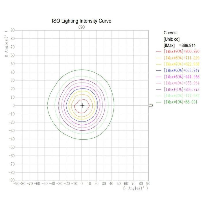 8W Wet resistant Dimmable LED Downlight with 3 CCT - LED Downlight