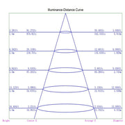 8W Dimmable Waterproof Convex LED Downlight 4 CCT - LED Downlight