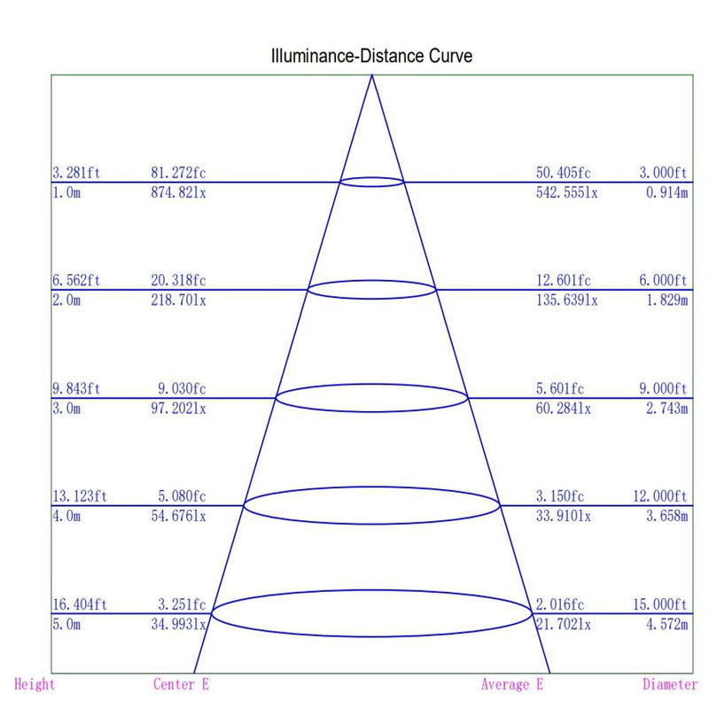 8W Dimmable Waterproof Convex LED Downlight 4 CCT - LED Downlight