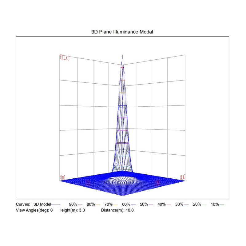 8W Dimmable Waterproof Convex LED Downlight 4 CCT - LED Downlight
