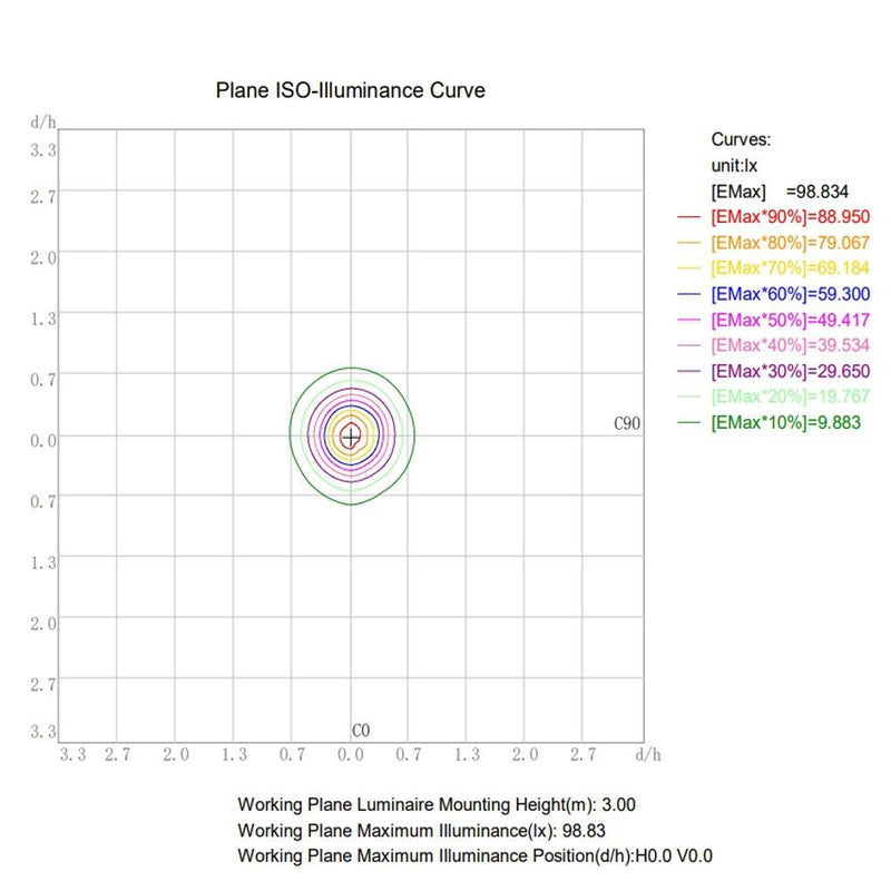 8W Dimmable Waterproof Convex LED Downlight 4 CCT - LED Downlight
