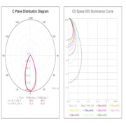 8W Dimmable Waterproof Convex LED Downlight 4 CCT - LED Downlight